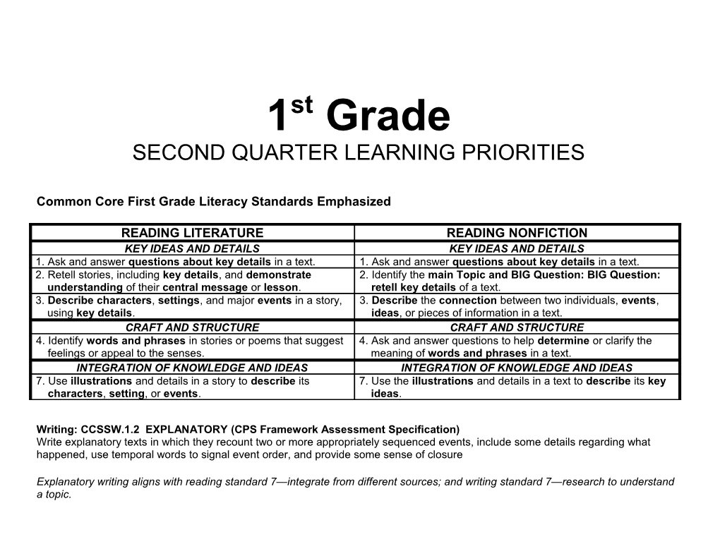 Common Core First Grade Literacy Standards Emphasized