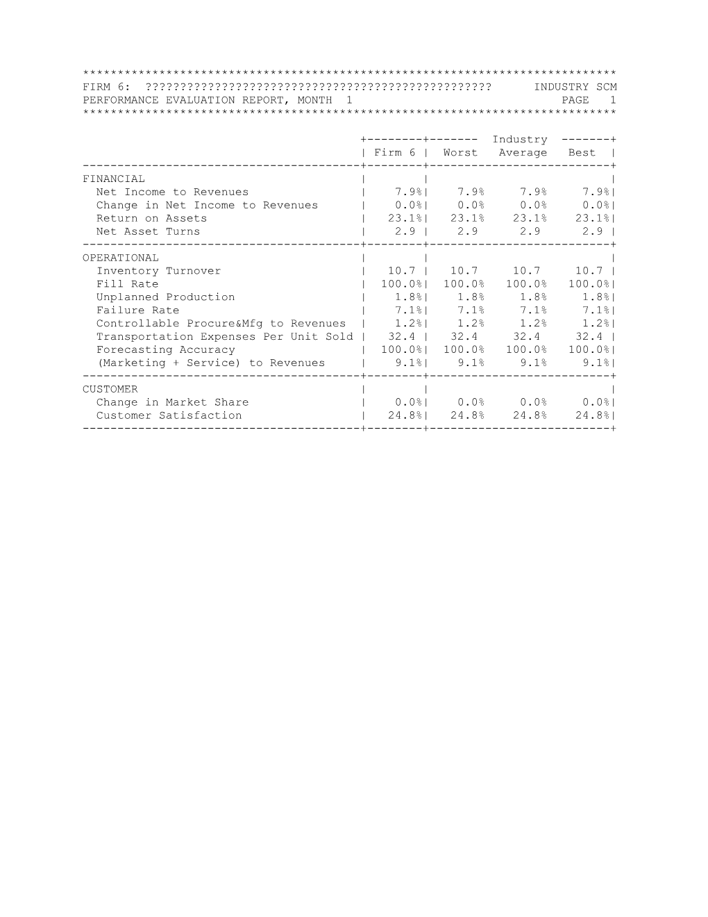 Performance Evaluation Report, Month 1 Page 1