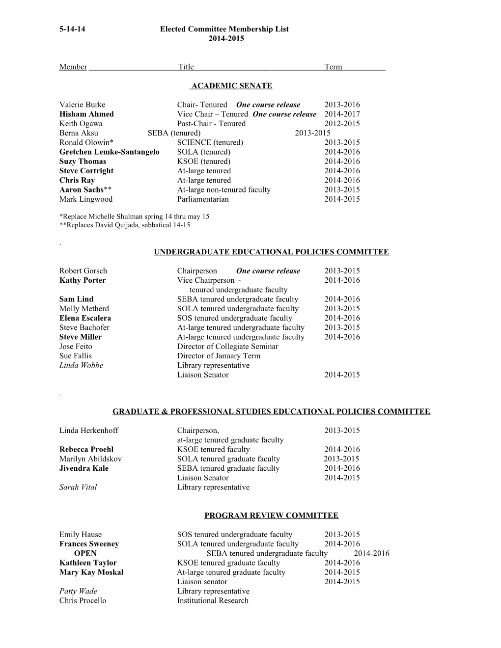 5-14-14 Elected Committee Membership List