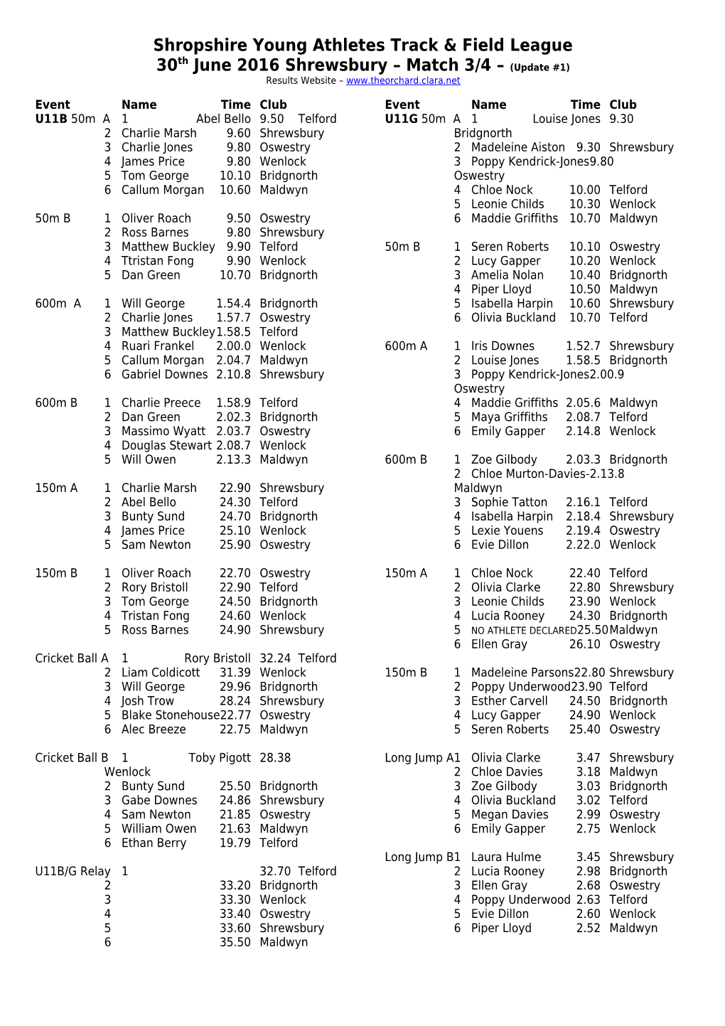 Shropshire Young Athletes Track & Field League