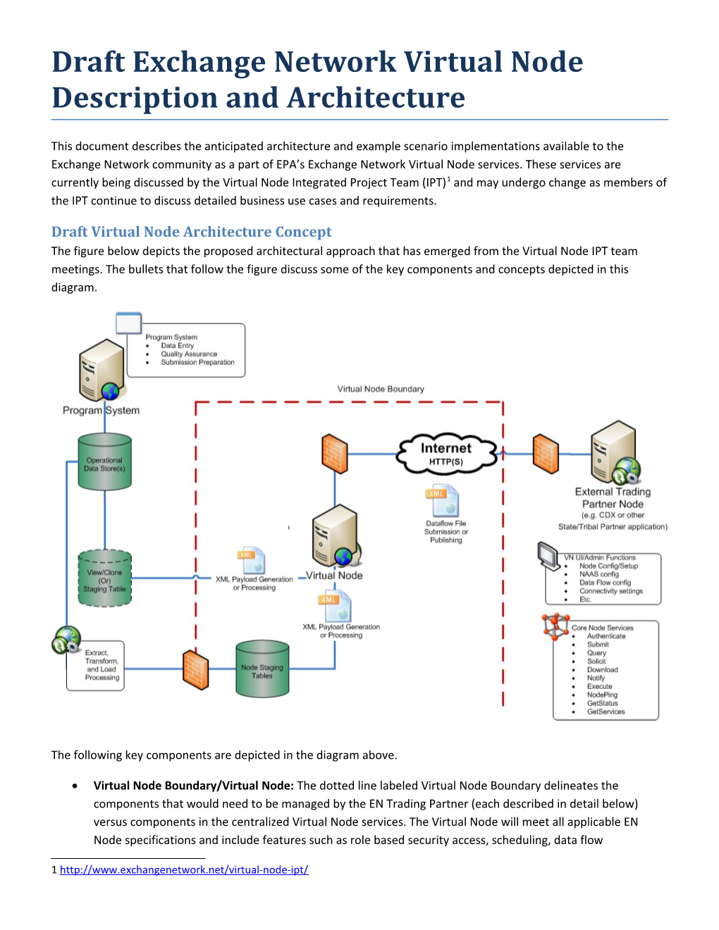 Draft Exchange Network Virtual Node Description and Architecture