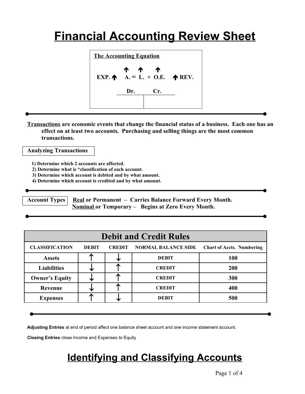 High School Accounting