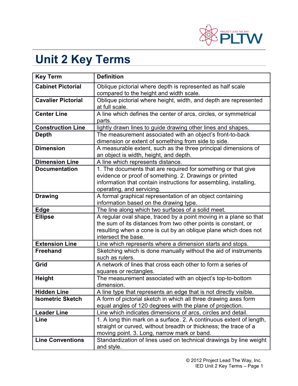 Unit 2 Key Terms