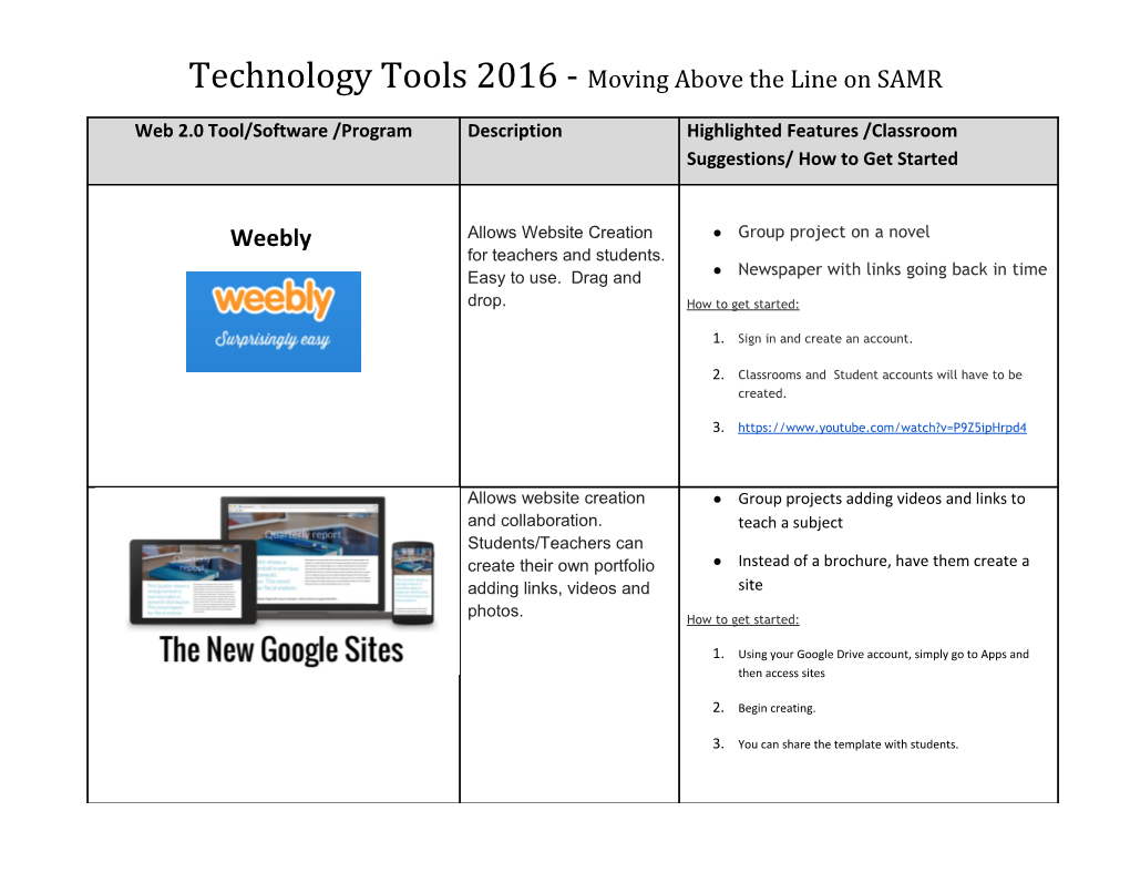 Technology Tools 2016 - Moving Above the Line on SAMR