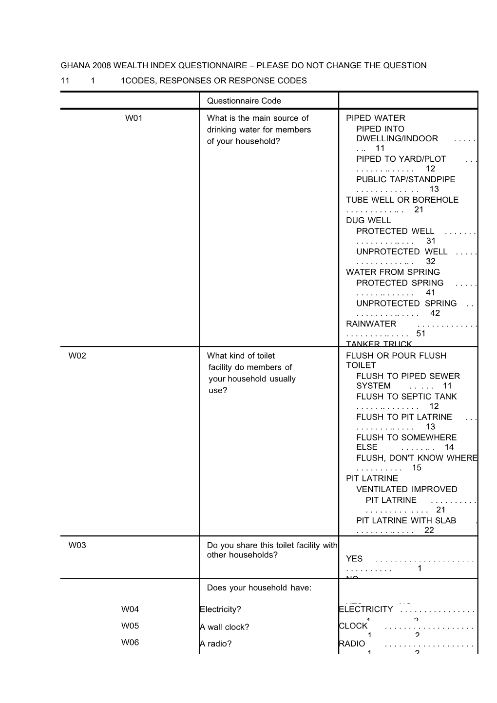 Ghana 2008 Wealth Index Questionnaire Please Do Not Change the Question 11 1 1Codes, Responses