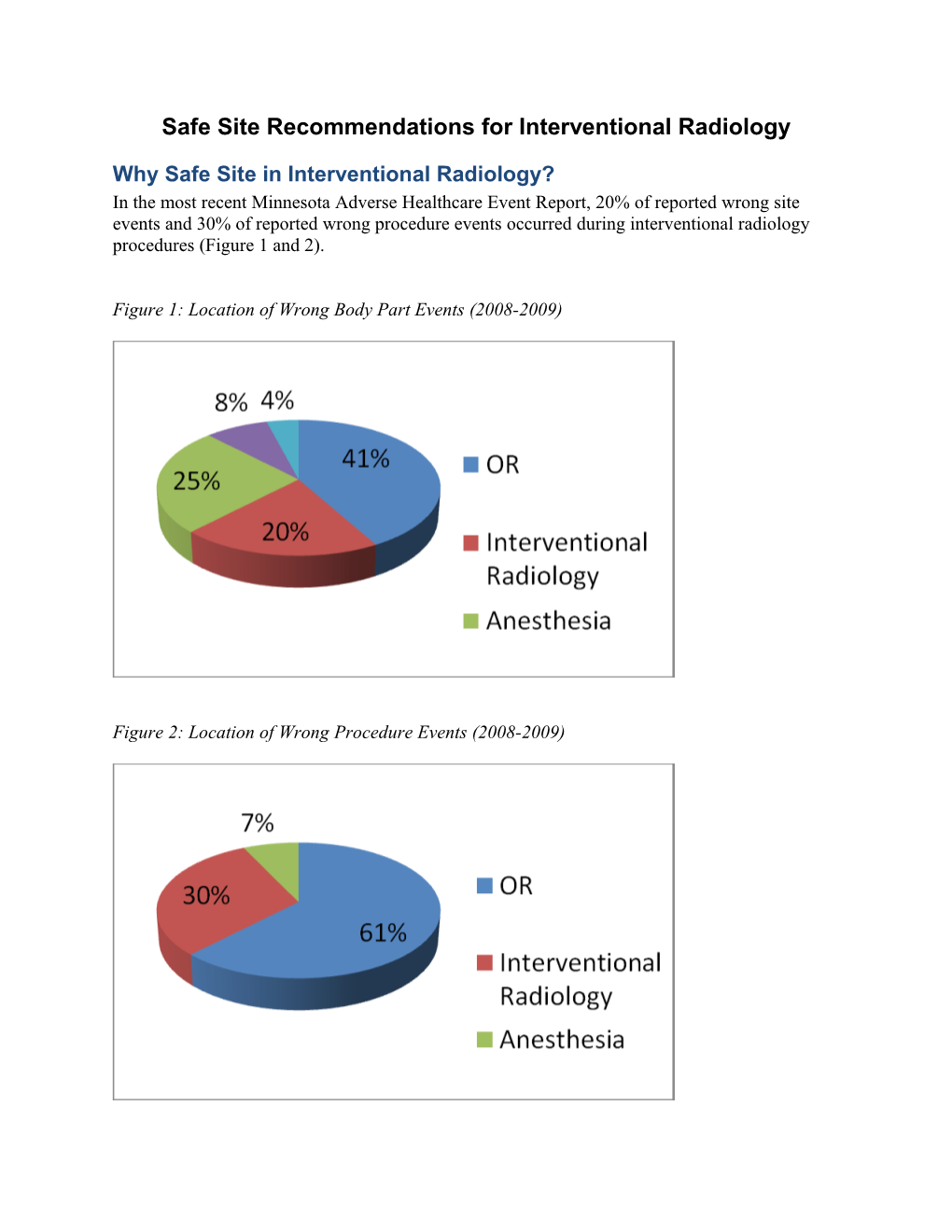 Safe Site Recommendations for Interventional Radiology