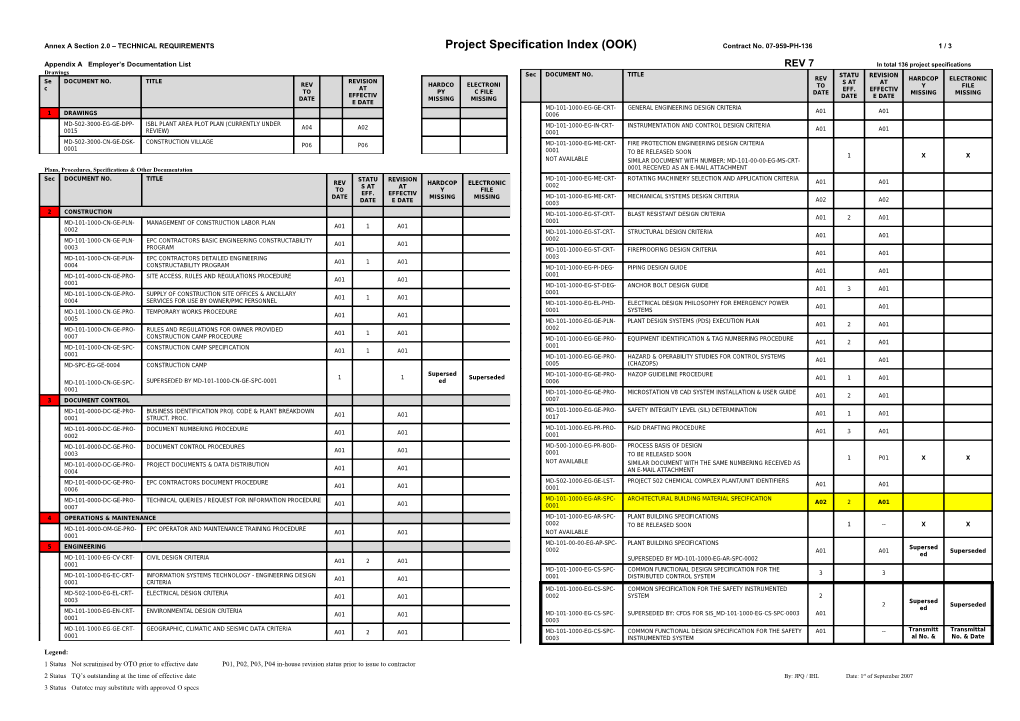 Annex a Section 2.0 TECHNICAL REQUIREMENTS Project Specification Index (OOK)Contract No