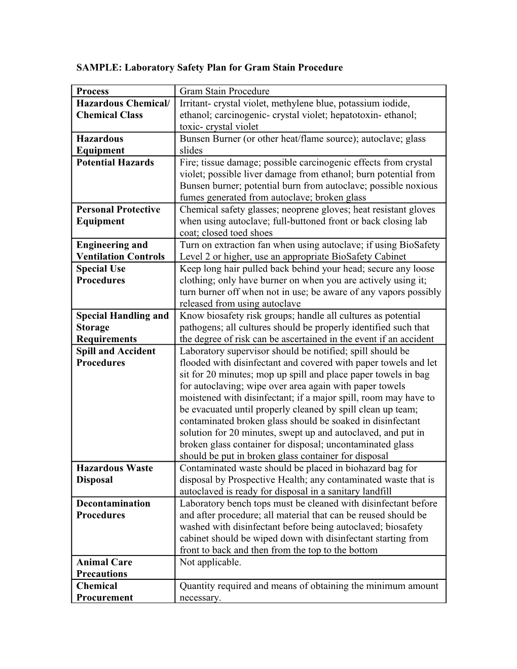 SAMPLE: Laboratory Safety Plan for Gram Stain