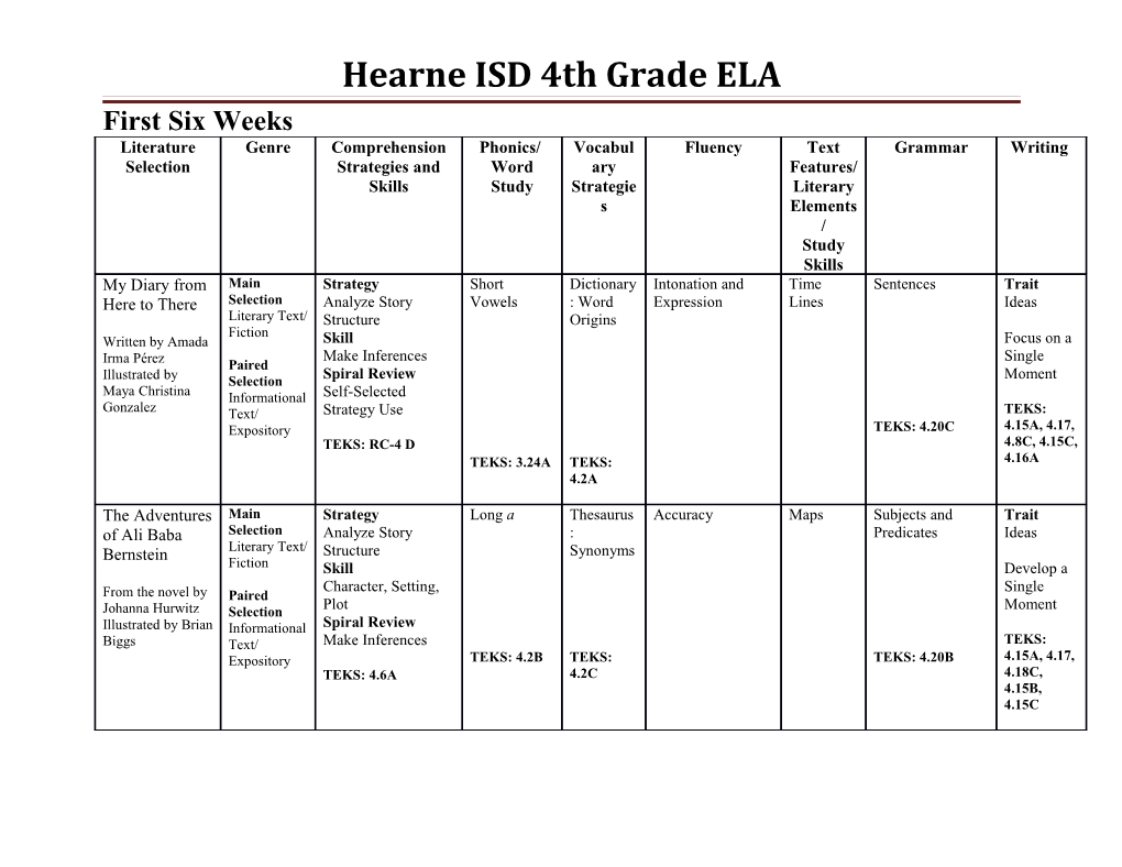 Hearne ISD 4Th Grade ELA