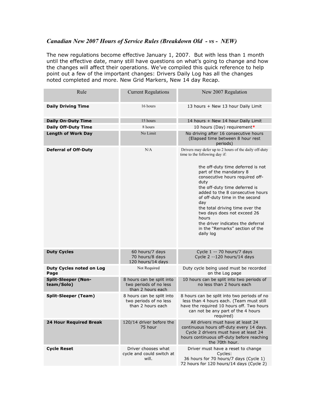 Canadian New 2007 Hours of Service Rules (Breakdown Old - Vs - NEW)