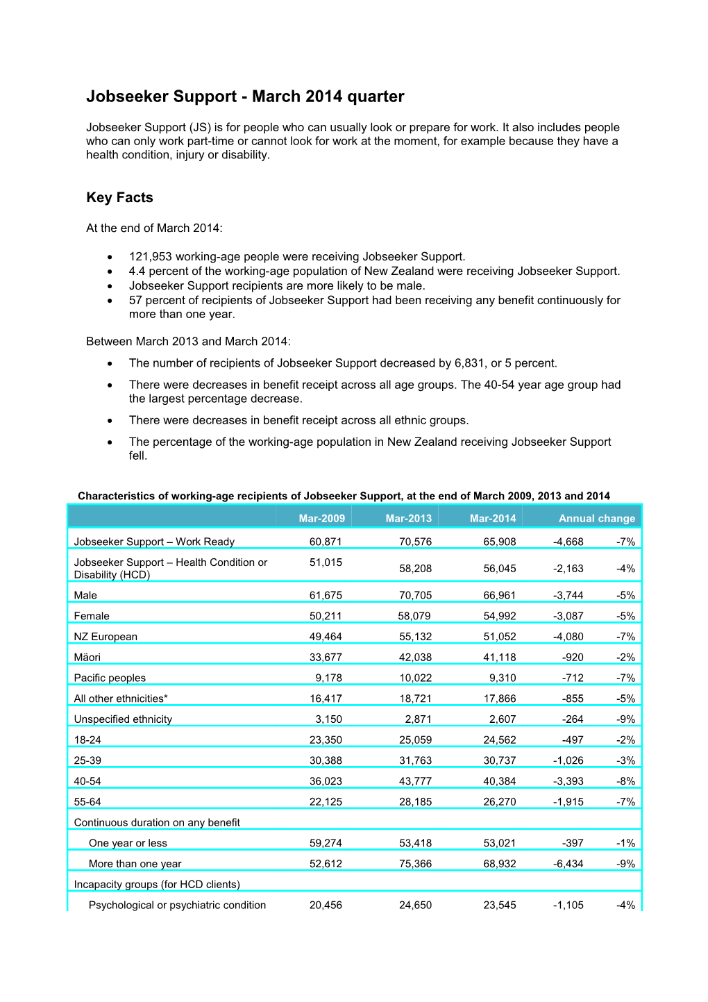 Jobseeker Support- March 2014 Quarter