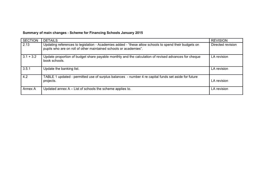 Summary of Main Changes - Scheme for Financing Schools January 2015
