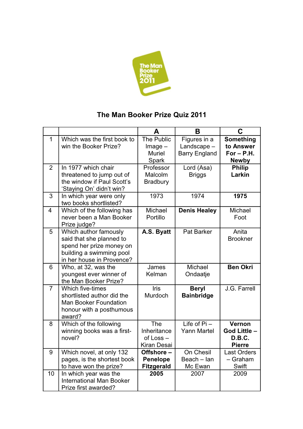 The Man Booker Prize Quiz 2011