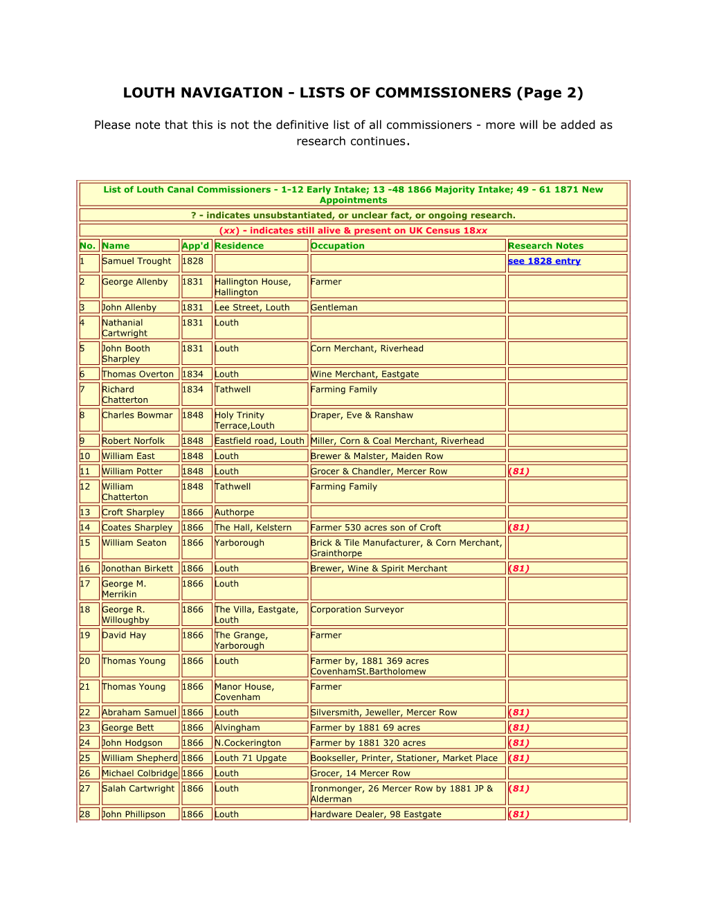 LOUTH NAVIGATION - LISTS of COMMISSIONERS (Page 2) Please Note That This Is Not the Definitive