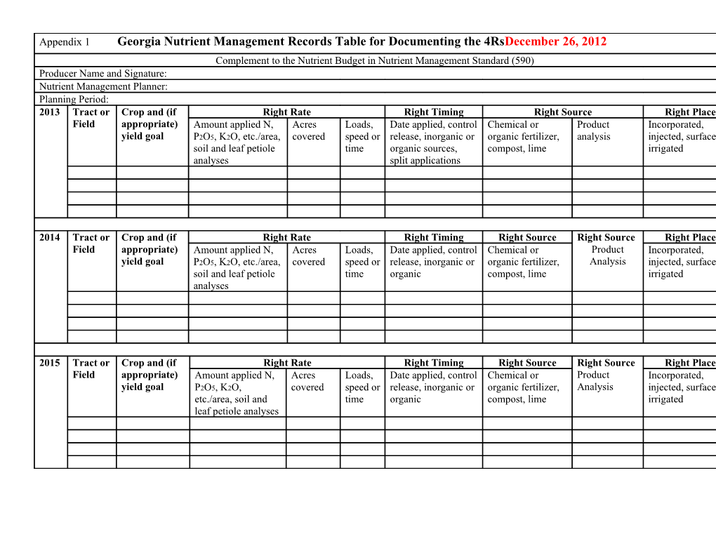 Appendix 2. Estimated Nitrogen Fertilizer Provided by Previous Crop