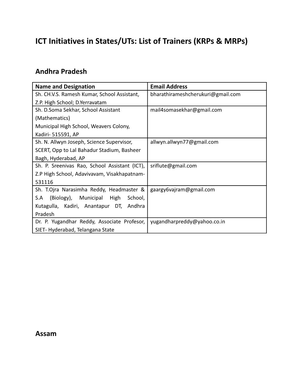 ICT Initiatives in States/Uts: List of Trainers (Krps & Mrps)