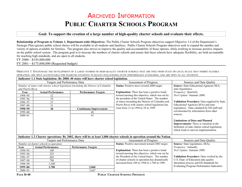 Archived: Public Charter Schools Program