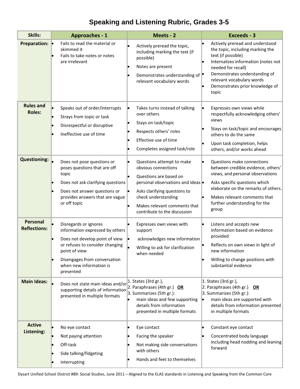 Speaking and Listening Rubric, Grades 3-5