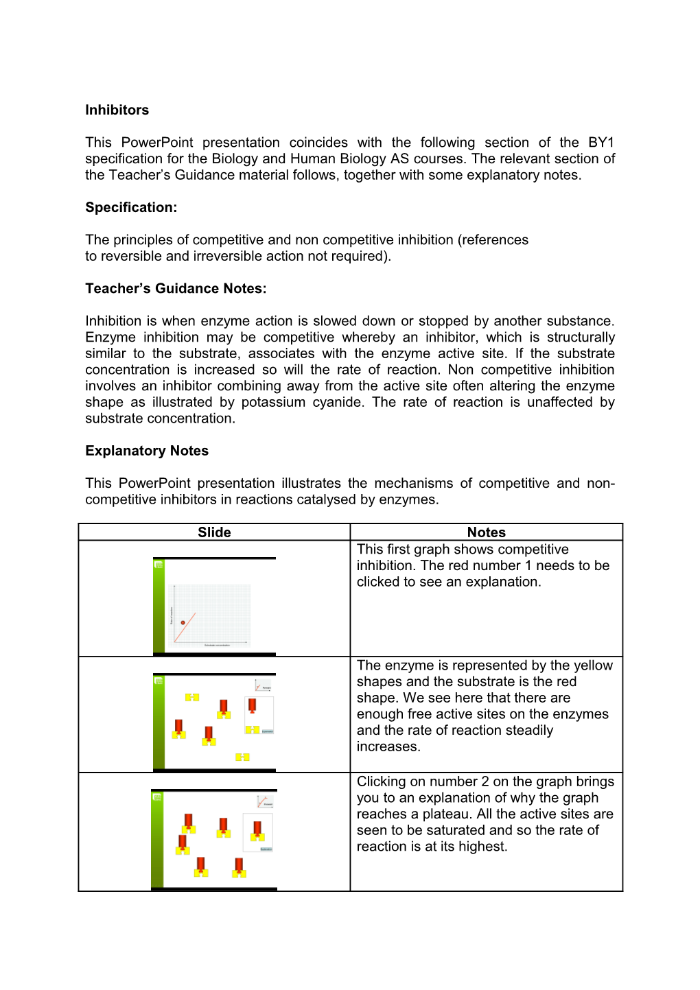 The Principles of Competitive and Non Competitive Inhibition (References