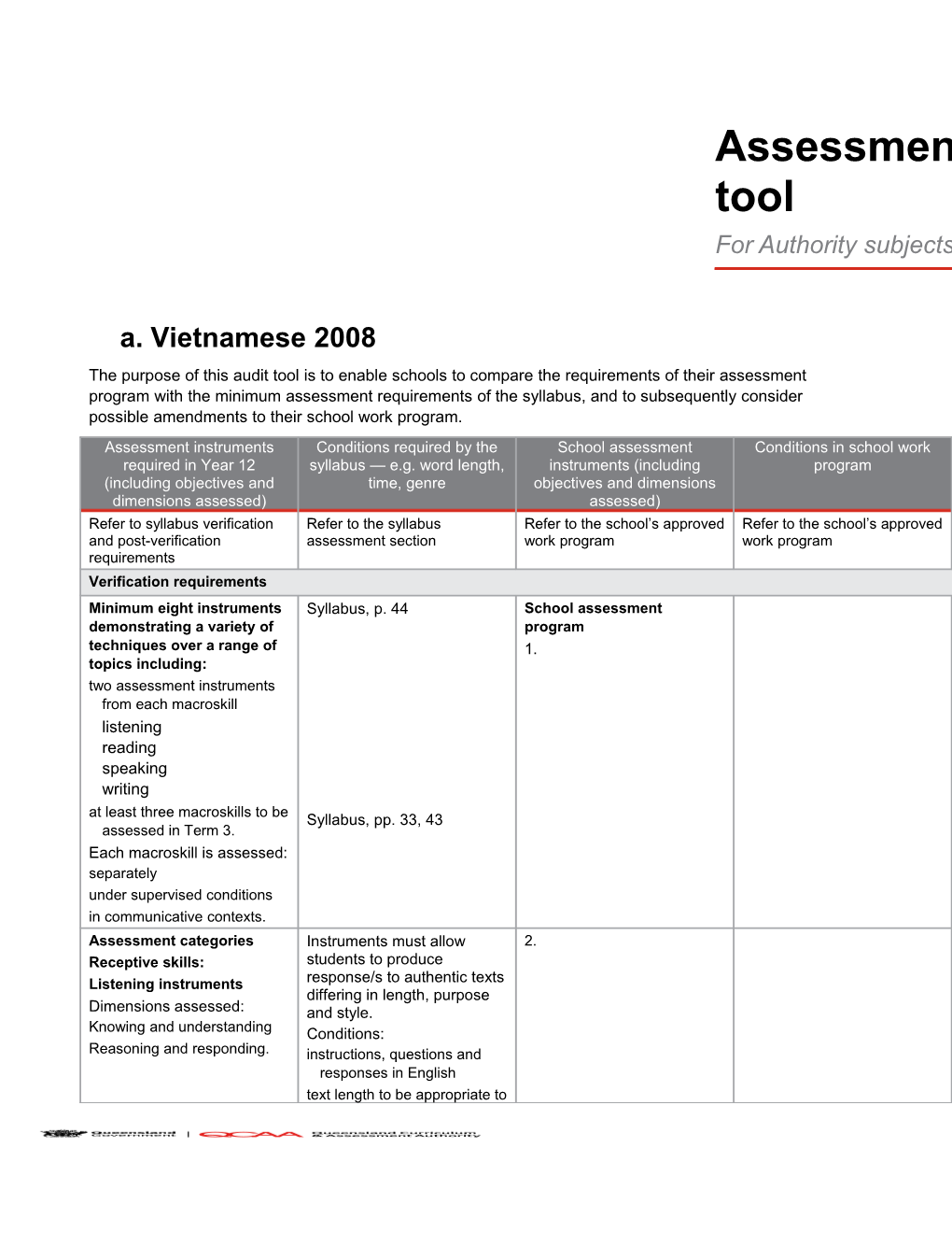 Vietnamese 2008 Assessment Program Audit Tool