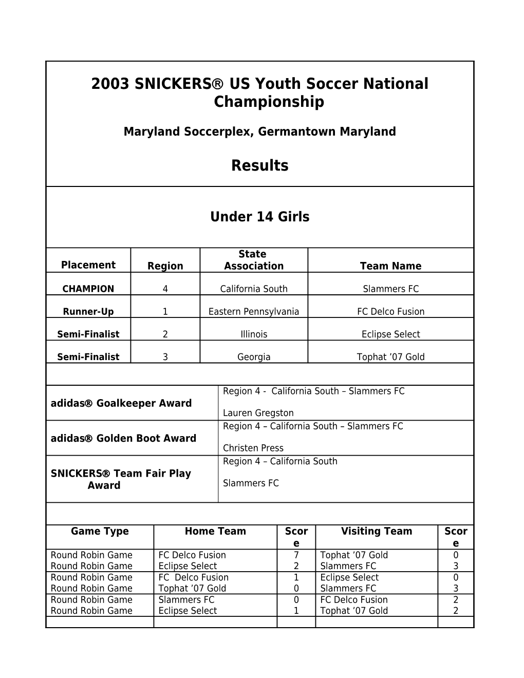 2002 Snickersâ US Youth Soccer National Championship