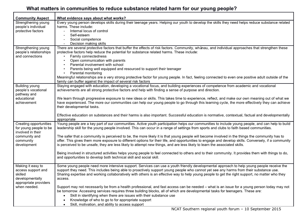 What Matters in Communities to Reduce Substance Related Harm for Our Young People?