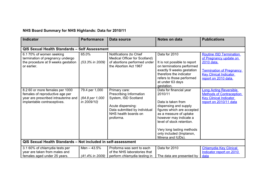 NHS Board Summary for NHS Lothian