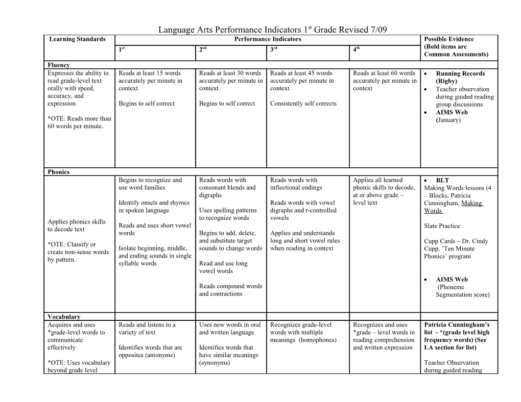 Language Arts Performance Indicators 1St Grade Revised 7/09