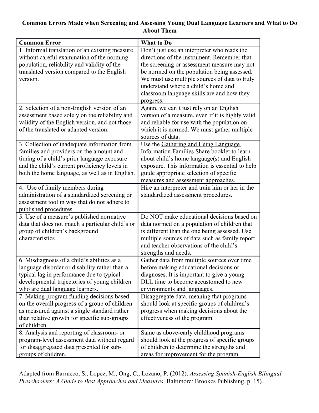 Common Errors Made When Screening and Assessing Young Dual Language Learners and What