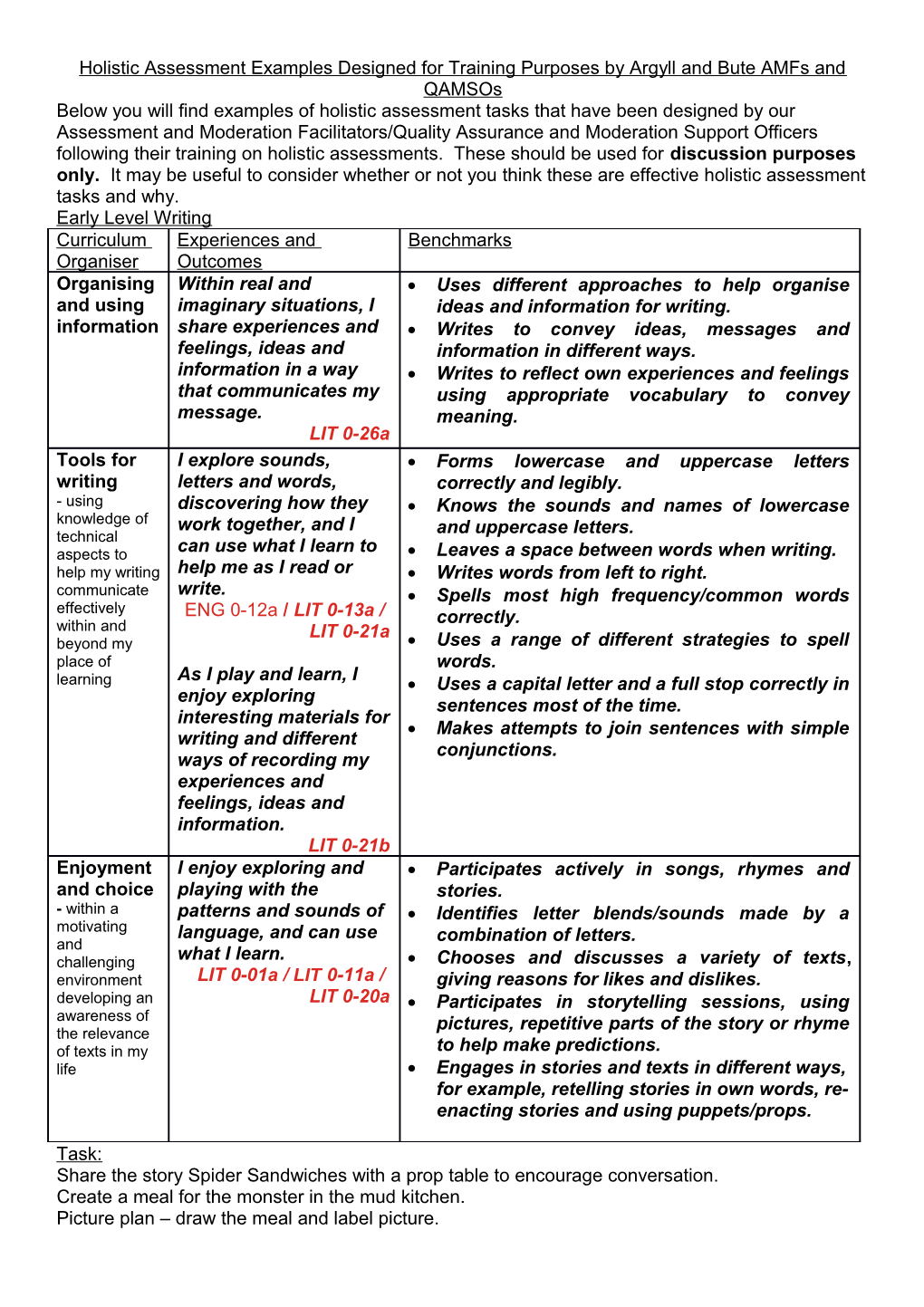 Holistic Assessment Examples Designed for Training Purposes by Argyll and Bute Amfs and Qamsos