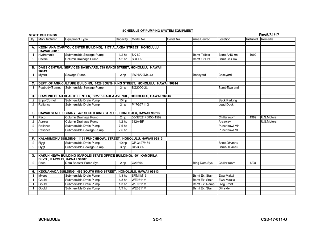 Schedule of Pumping System Equipment