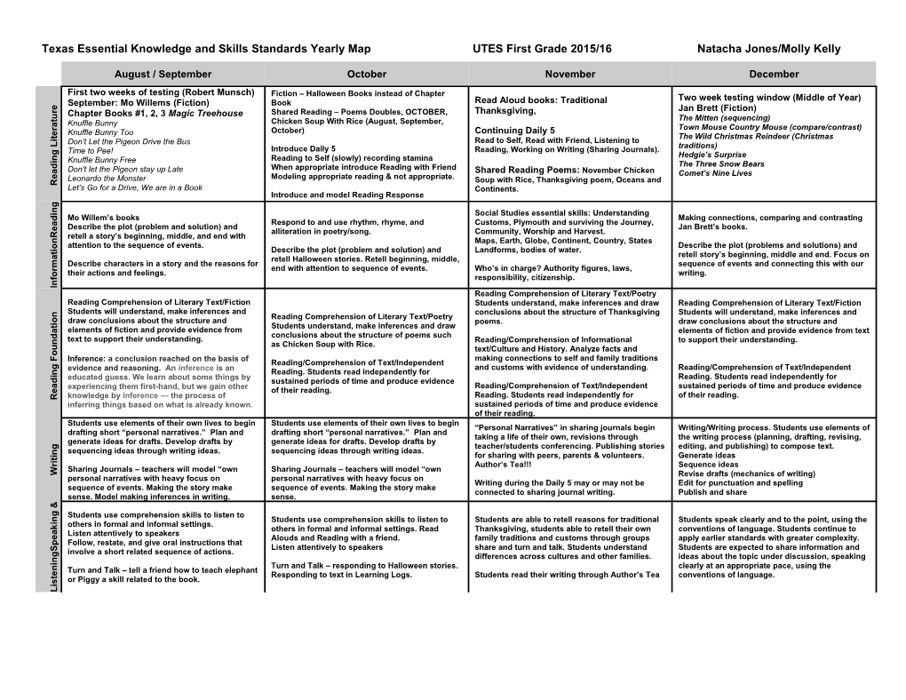 Texas Essential Knowledge and Skills Standards Yearly Map UTES First Grade 2015/16 Natacha