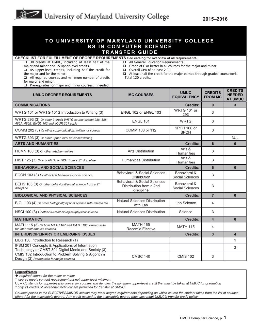 UMUC Computer Science, P. 1