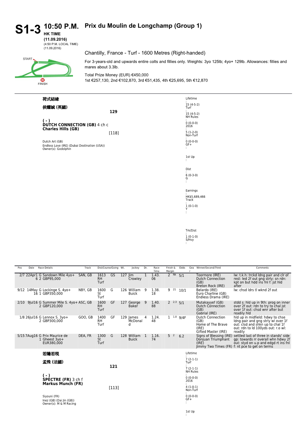 10:50 P.M. S1-3 Prix Du Moulin De Longchamp