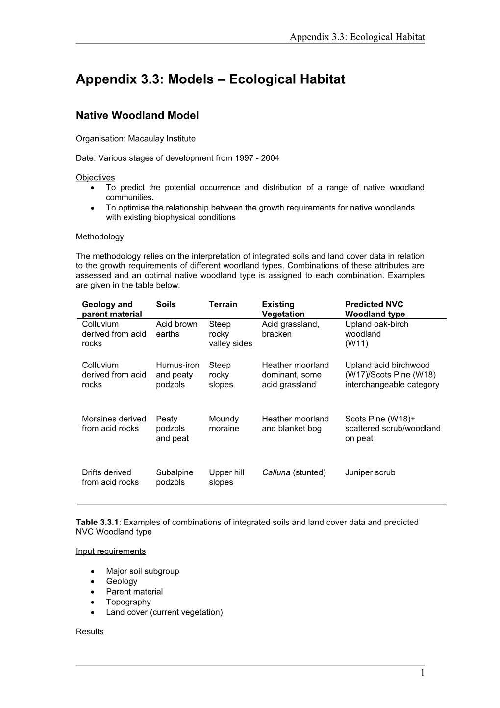 Appendix 3.3: Models Ecological Habitat