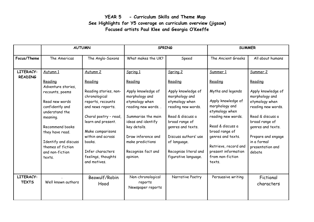 YEAR 5 - Curriculum Skills and Theme Map