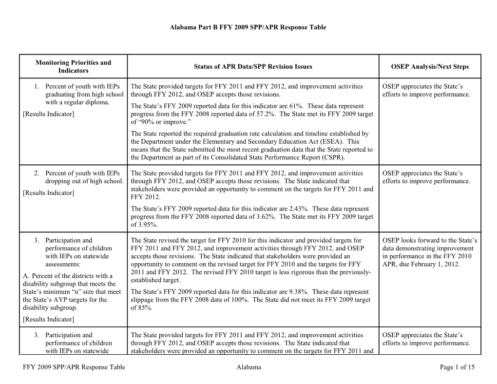 IDEA 2011 Alabama Part B Annual Performance Report Determination Table (MS Word)