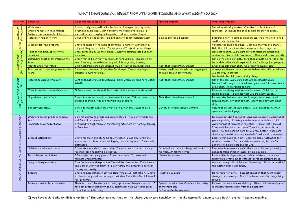 Working with Looked After Children Or Adopted in School - Behaviours from Attachment Issues