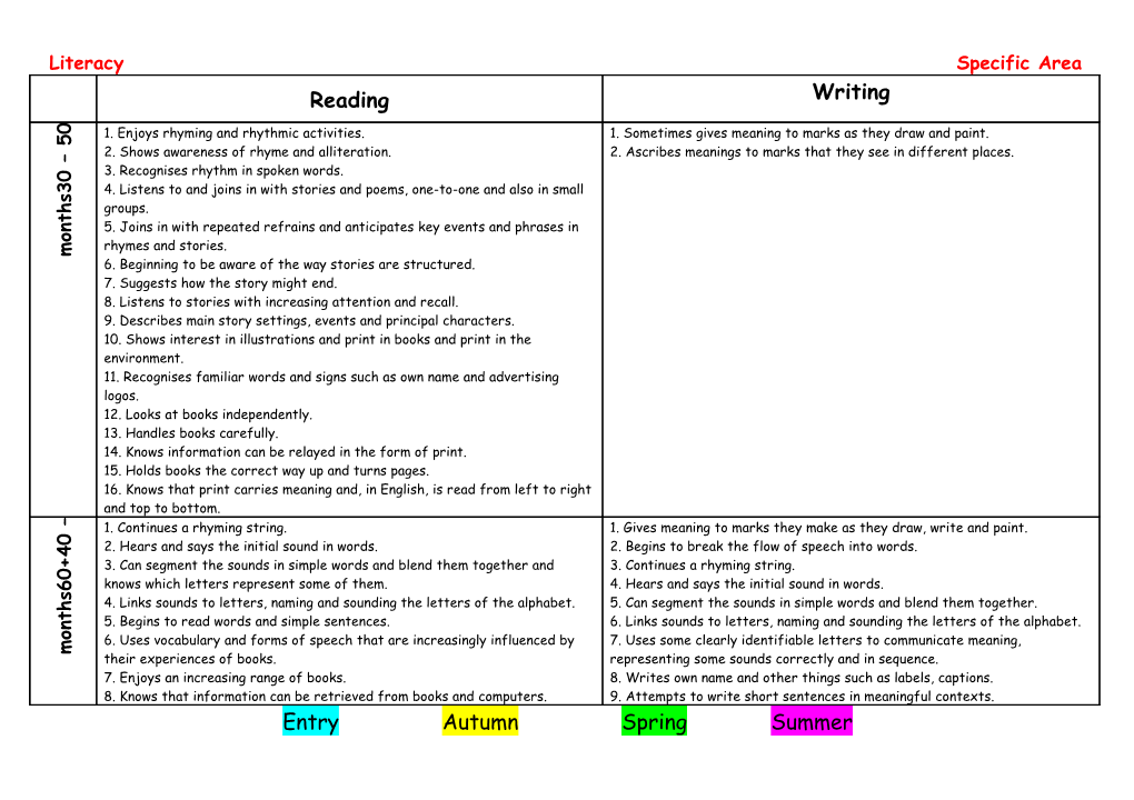 Literacy Specific Area