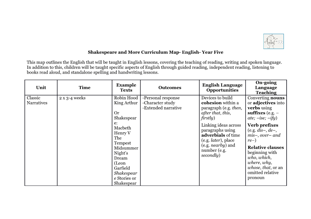 Shakespeare and More Curriculum Map- English- Year Five
