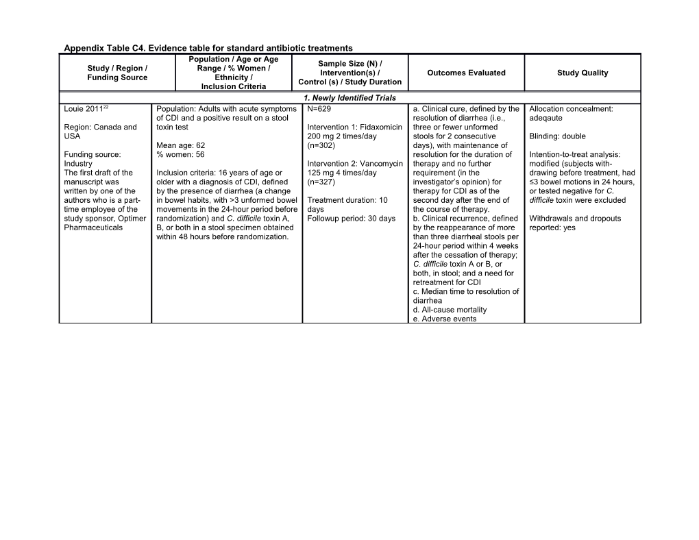 Appendix Table C4. Evidence Table for Standard Antibiotic Treatments