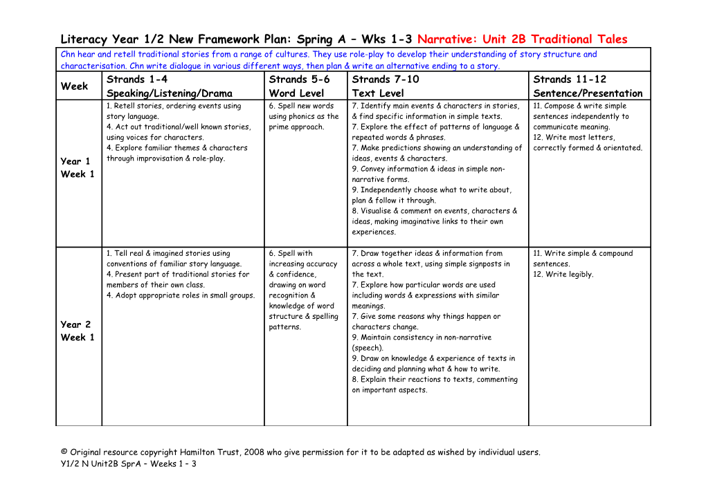 Literacy Year 1/2 New Framework Plan: Spring a Wks 1-3 Narrative: Unit 2B Traditional Tales