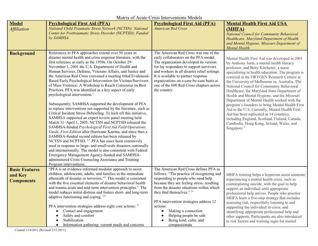 Matrix of Acute Crisis Interventions Models