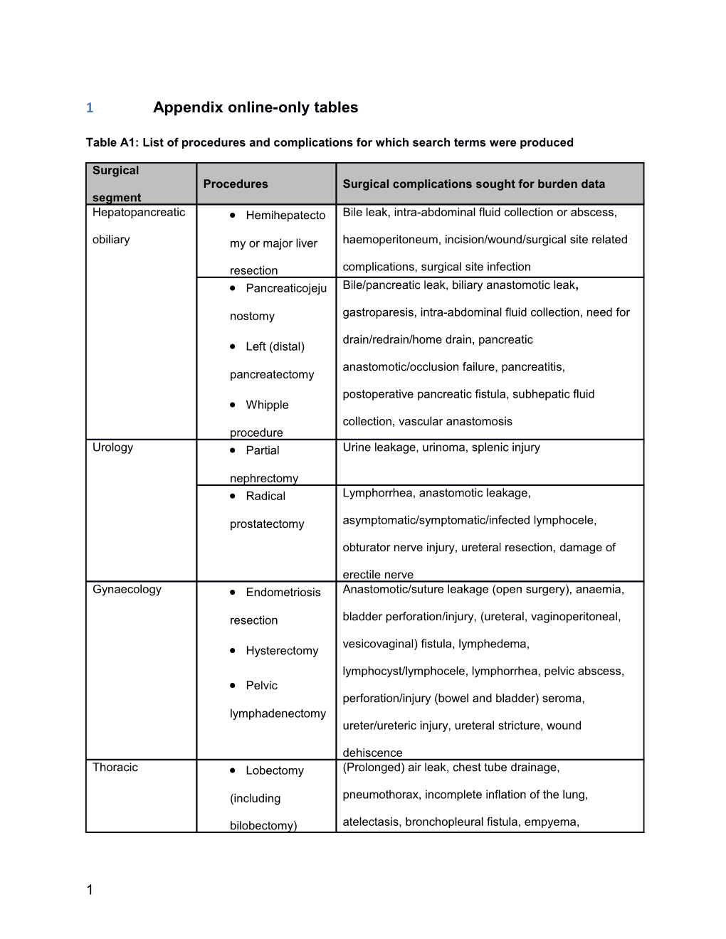 Appendix Online-Only Tables