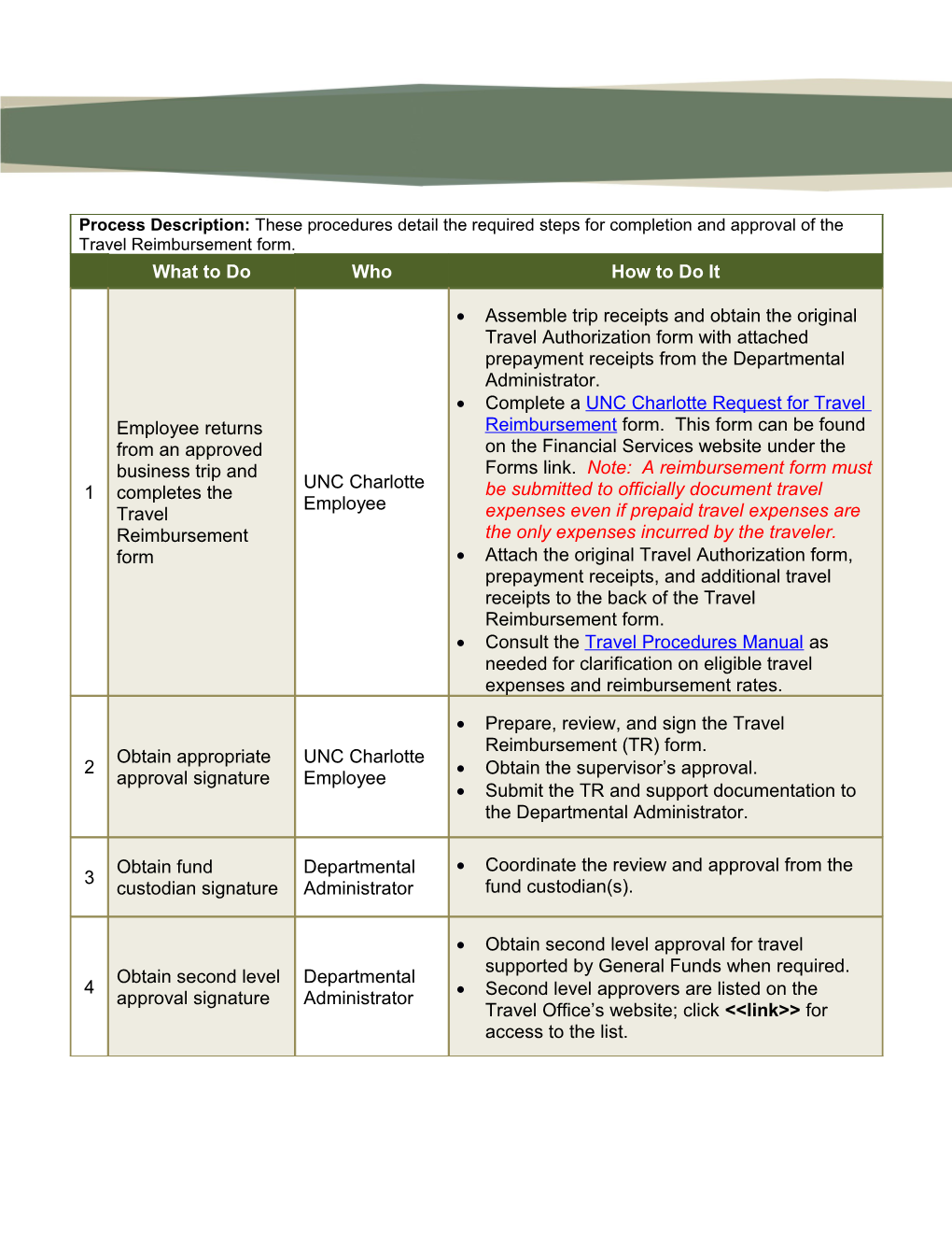 Prepare, Review, and Signthe Travel Reimbursement (TR) Form