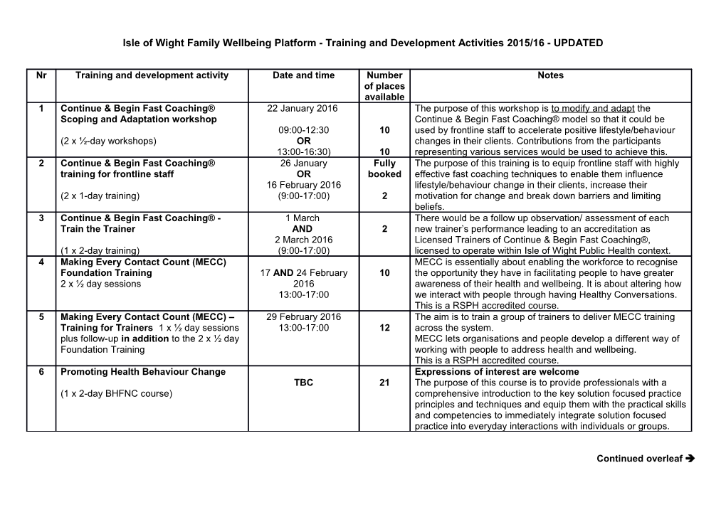 Isle of Wight Family Wellbeing Platform- Training and Development Activities 2015/16- UPDATED