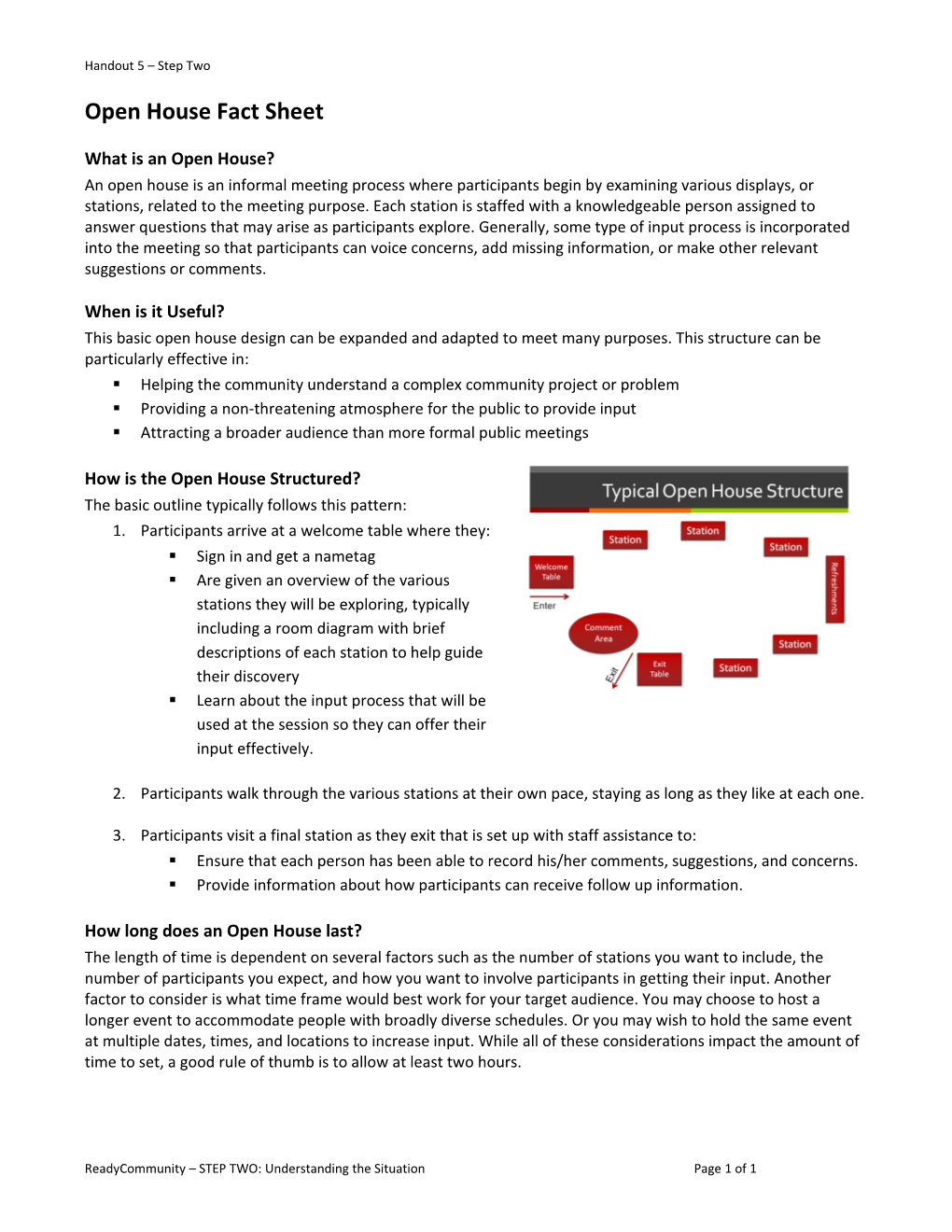 Open House Fact Sheet