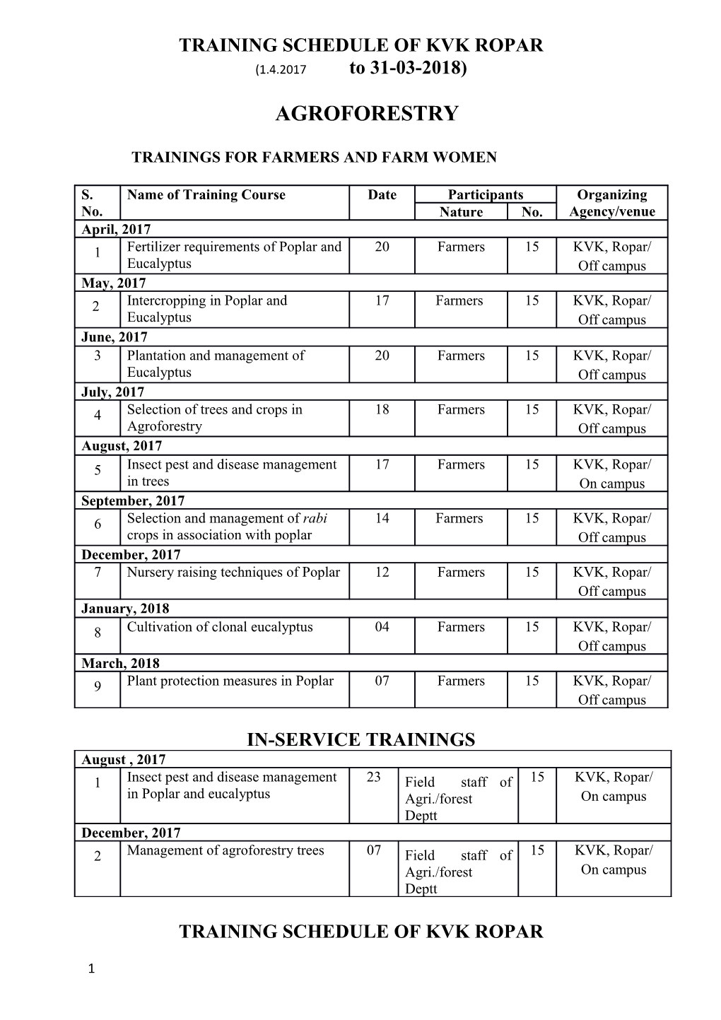 Training Schedule of Kvk Ropar