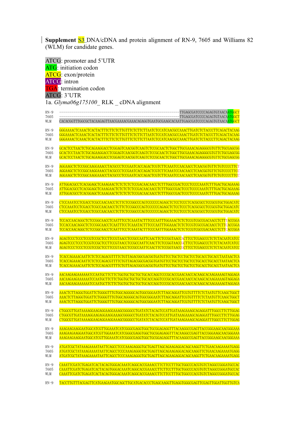 Supplement S3 DNA/Cdna and Protein Alignment of RN-9,7605And Williams 82 (WLM) Forcandidate