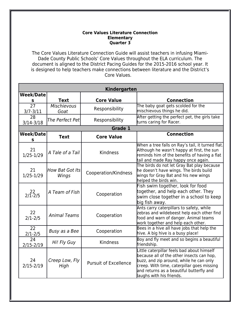 Core Values Literature Connection